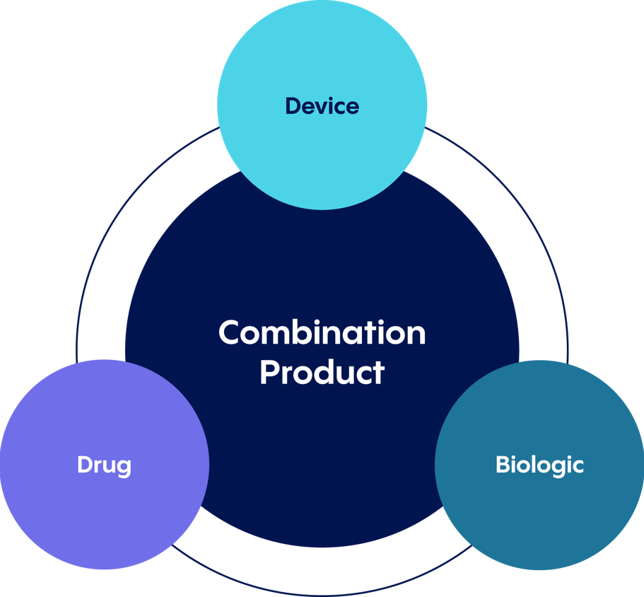 Vetter Combination Product 