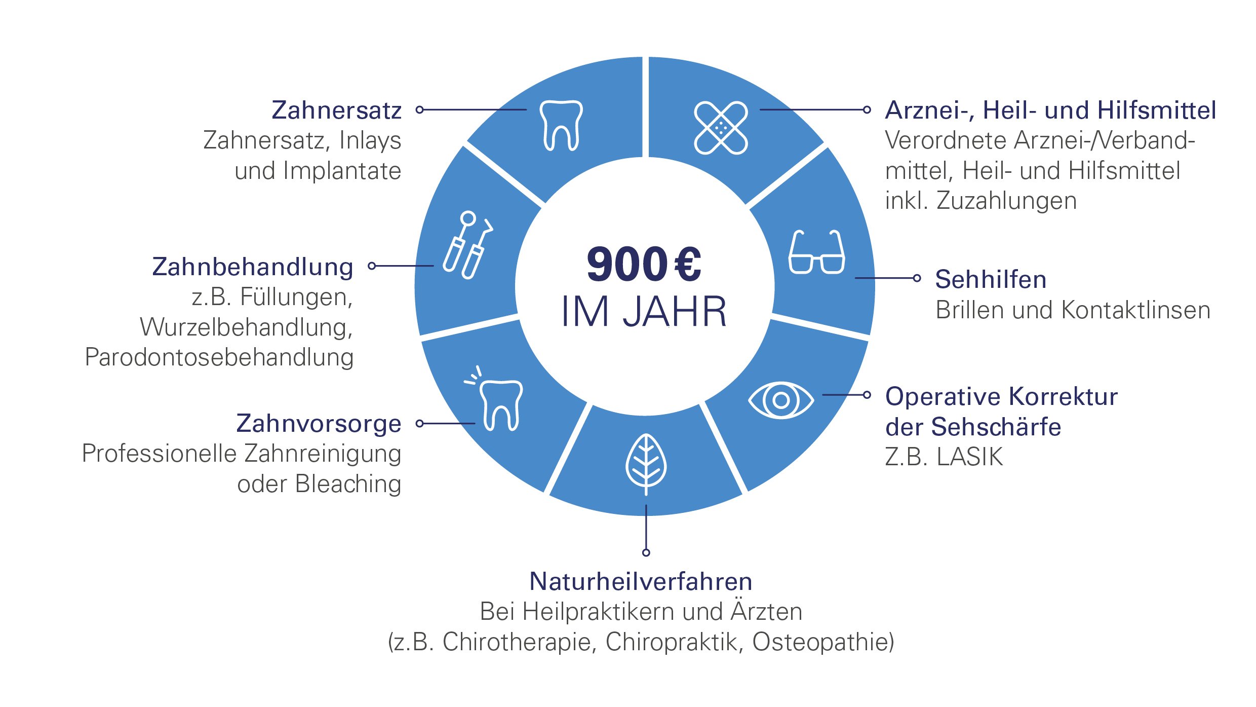 Angebote zur Betrieblichen Krankenvorsorge bei Vetter